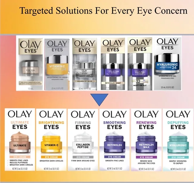 The OLAY Eyes restage showing the previous jars and six benefit-led products.